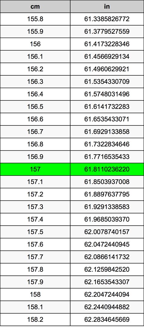 157 cm to inches